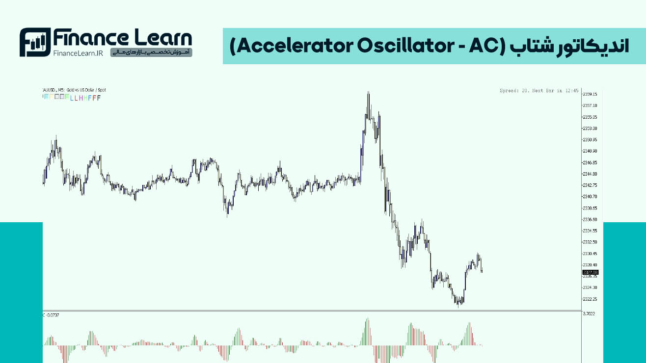 اندیکاتور شتاب (Accelerator Oscillator - AC)