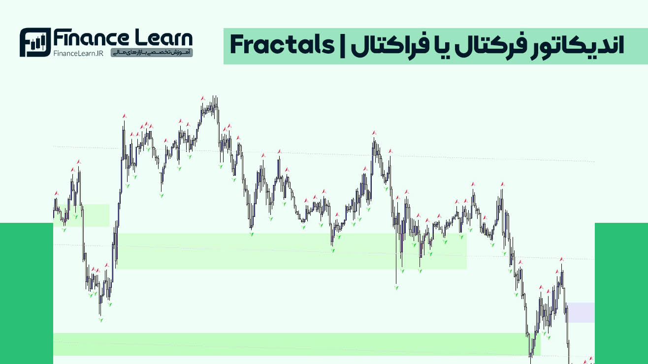 اندیکاتور فرکتال یا فراکتال  Fractals