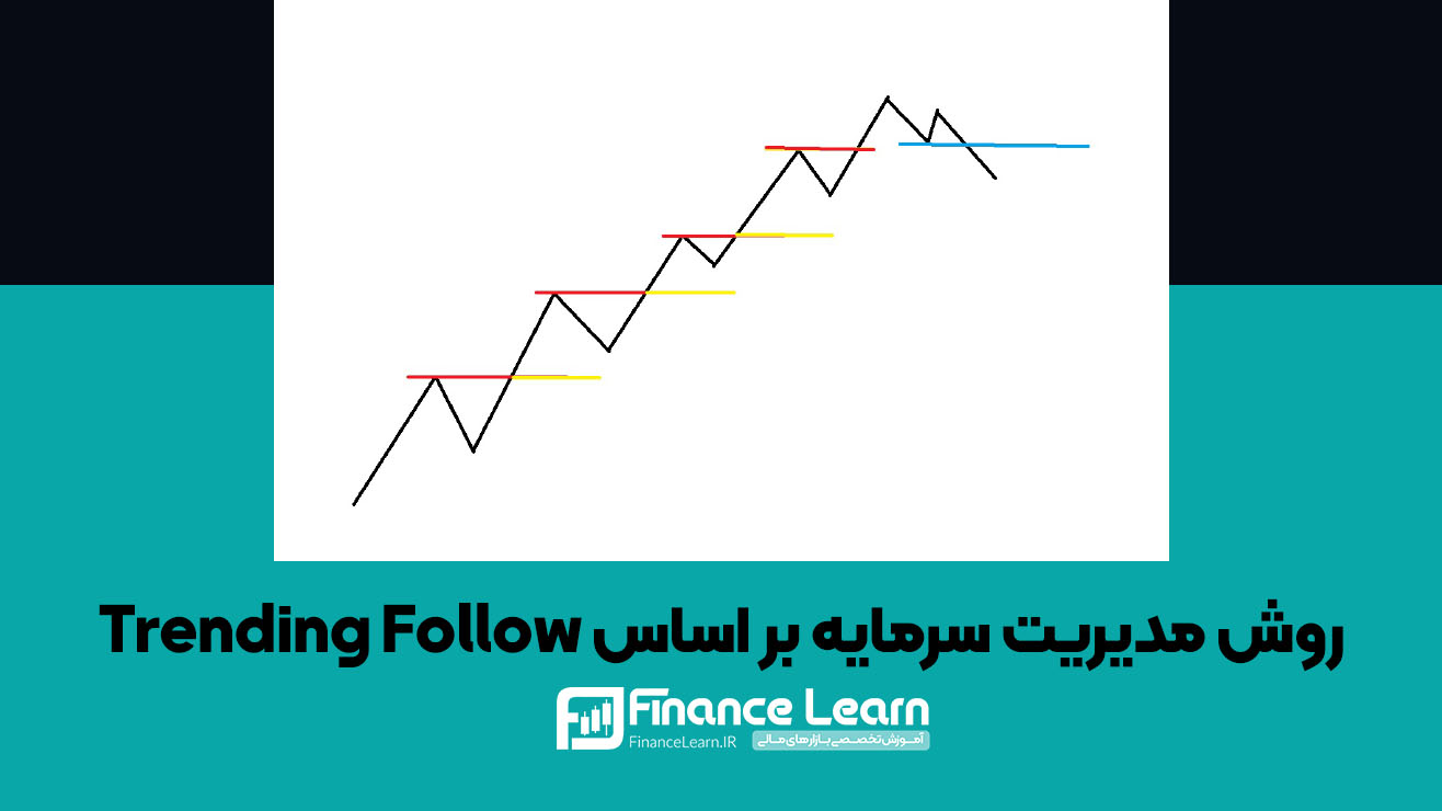 روش مدیریت سرمایه بر اساس Trending Follow