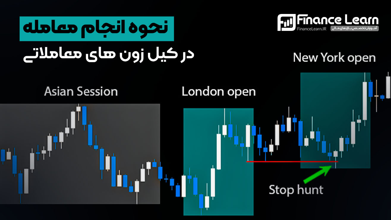 نحوه انجام معامله در کیل زون