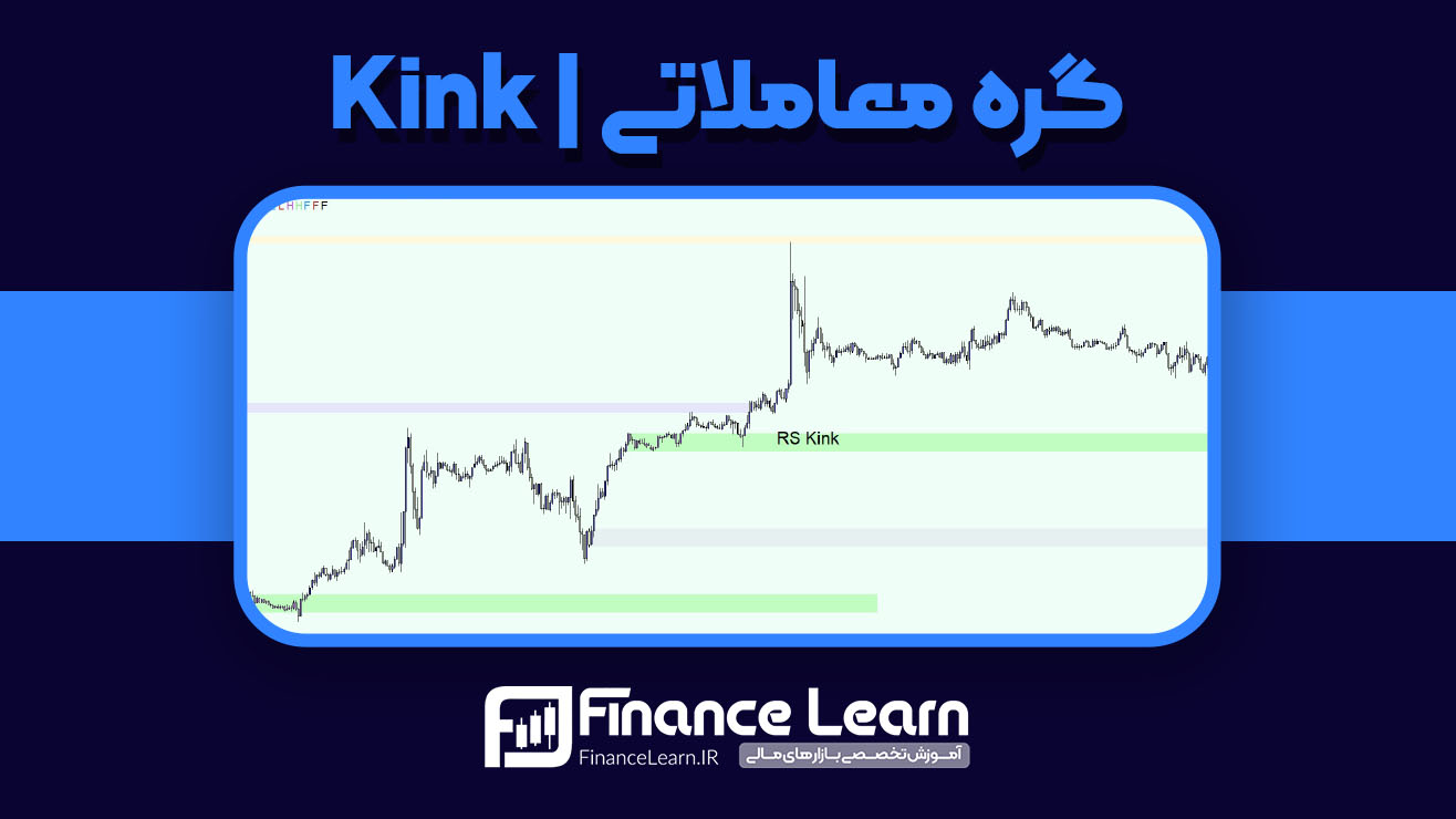 گره معاملاتی  Kink