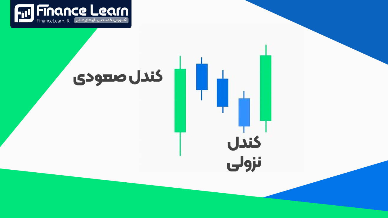 انواع کندل صعودی و نزولی