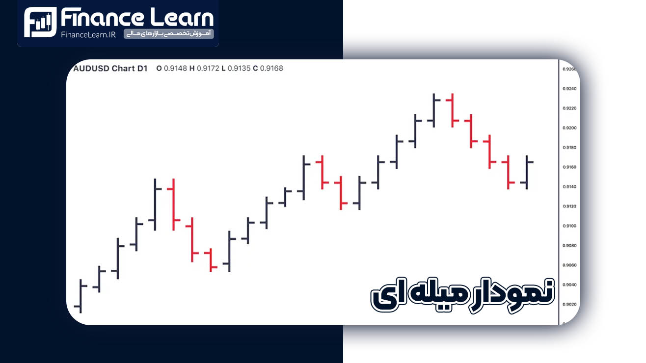 نمودار میله‌ای