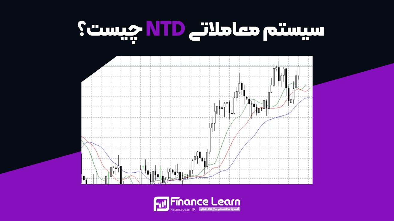 بهینه‌سازی استراتژی‌های معاملاتی